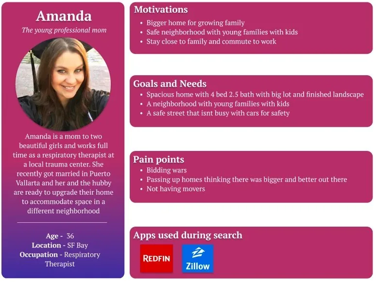 Persona card for Amanda, a young professional mom