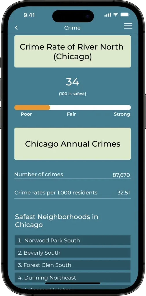 Crime rate and safest neighborhoods