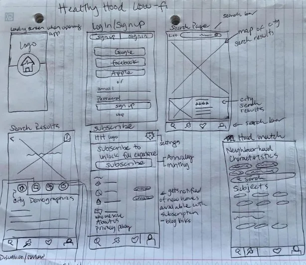 Hand-drawn sketches of the app